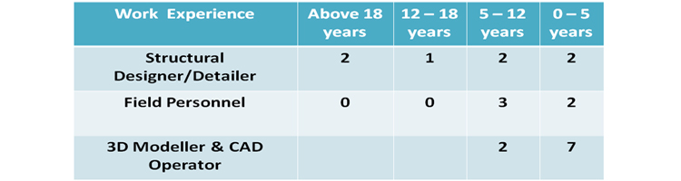 Civil Fact Sheet