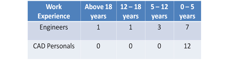 CAD Fact Sheet